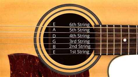 what are the strings on a guitar.